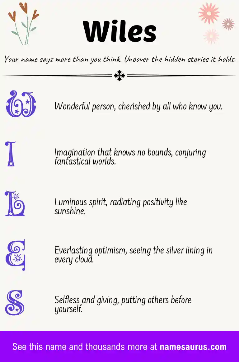Acrostic poem about Wiles.