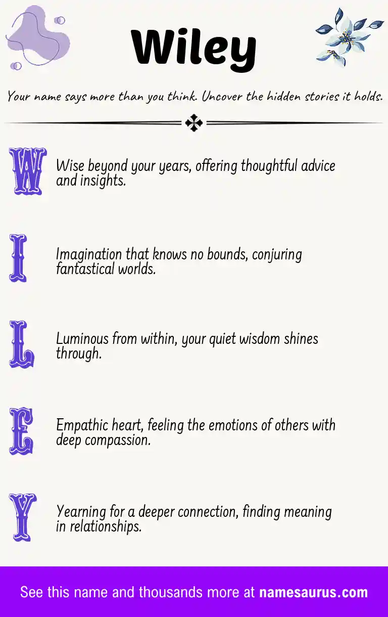 Acrostic poem about Wiley.