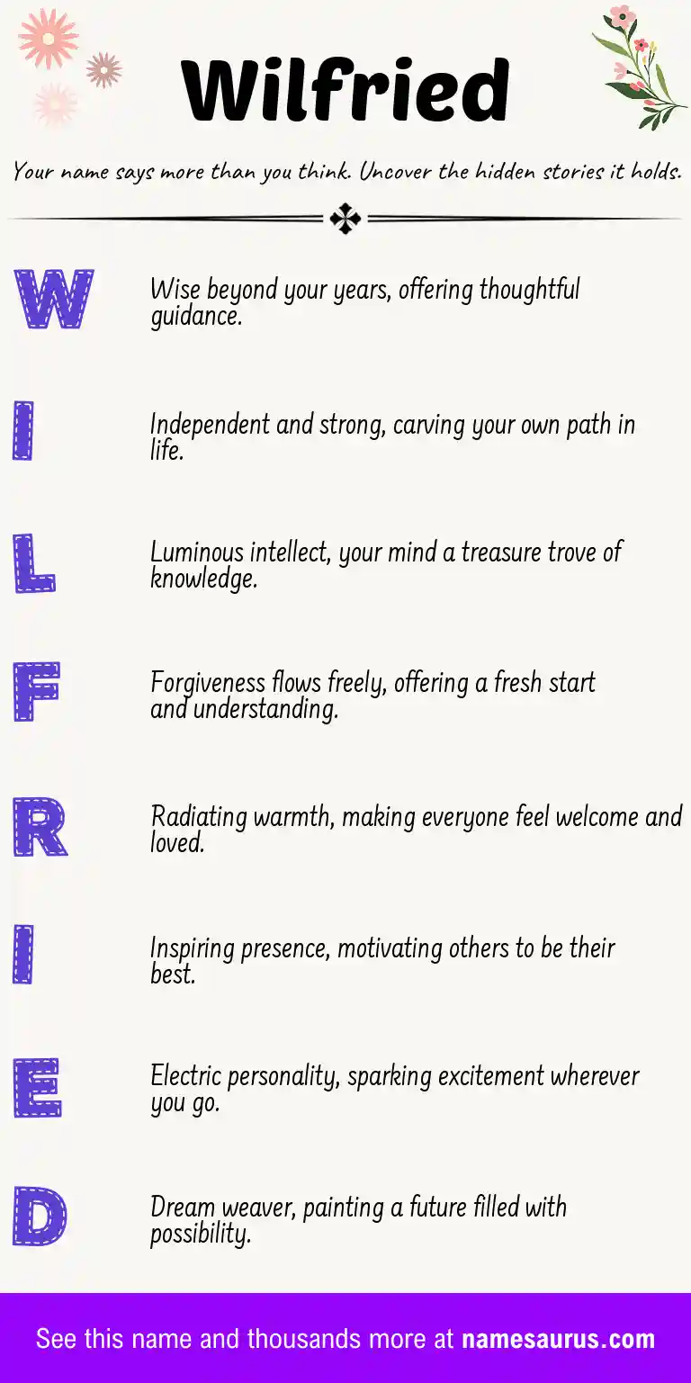 Acrostic poem about Wilfried.