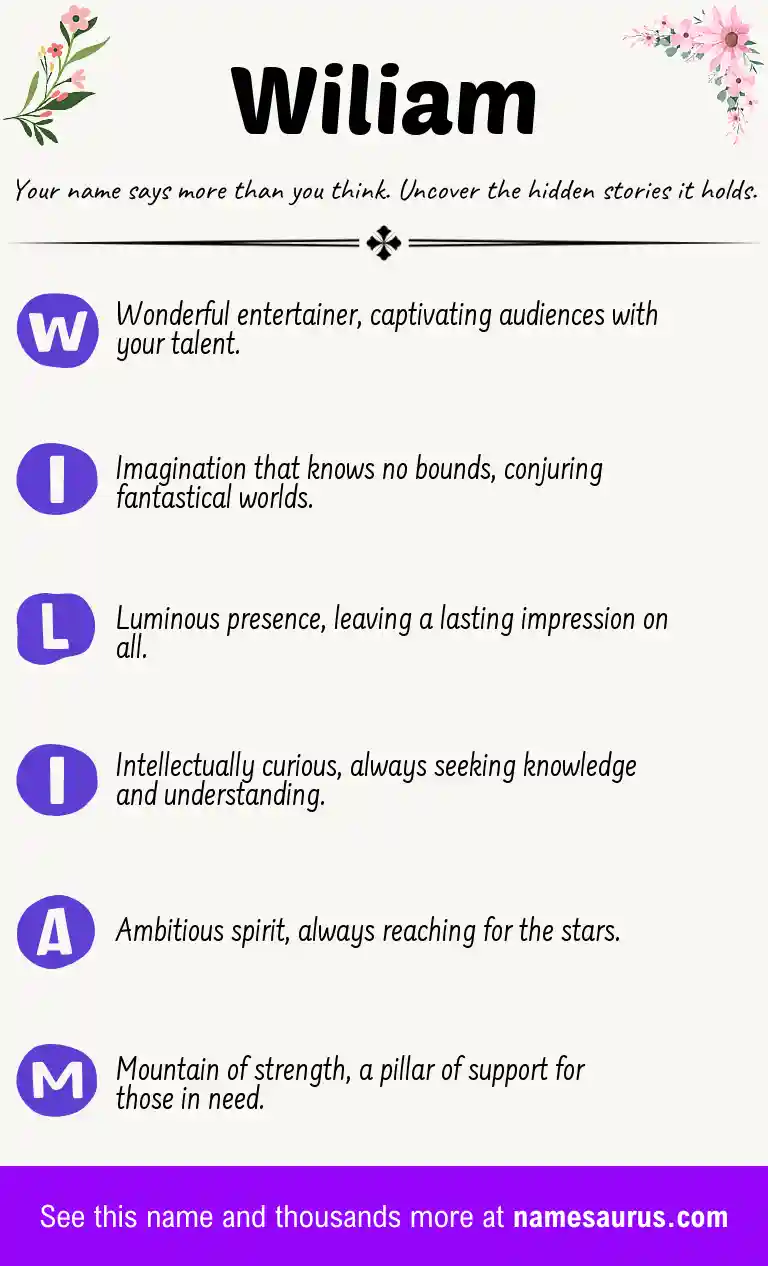 Acrostic poem about Wiliam.