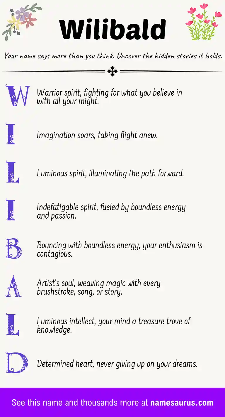 Acrostic poem about Wilibald.