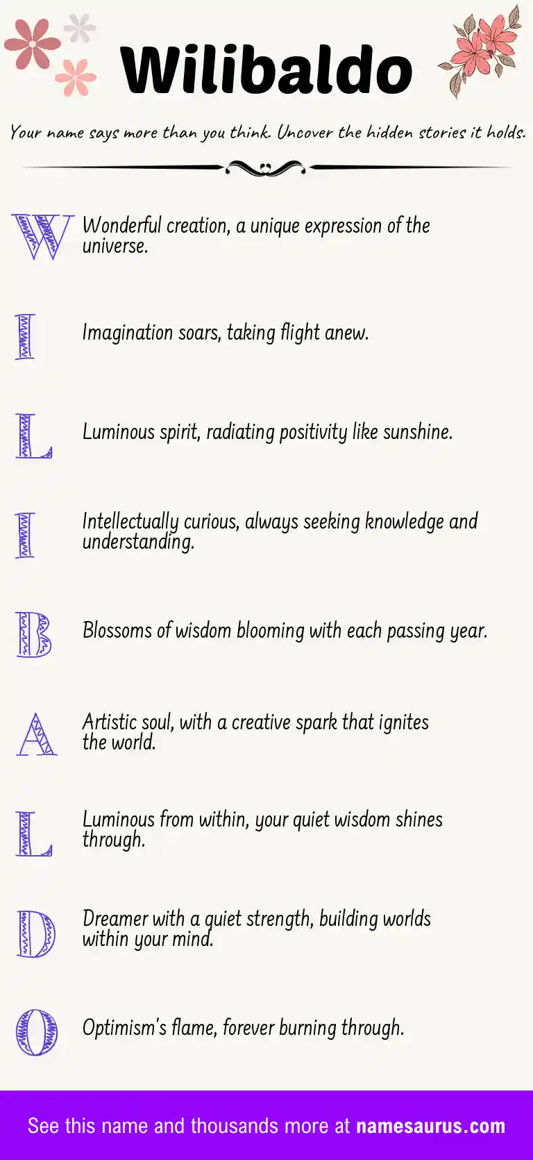 Acrostic poem about Wilibaldo.