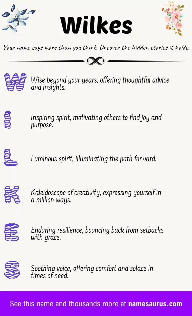 Acrostic poem about Wilkes.