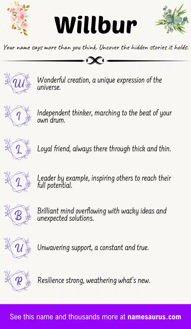 Acrostic poem about Willbur.