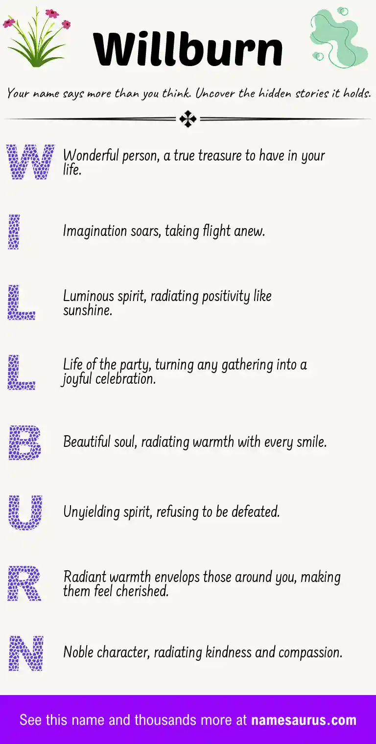 Acrostic poem about Willburn.