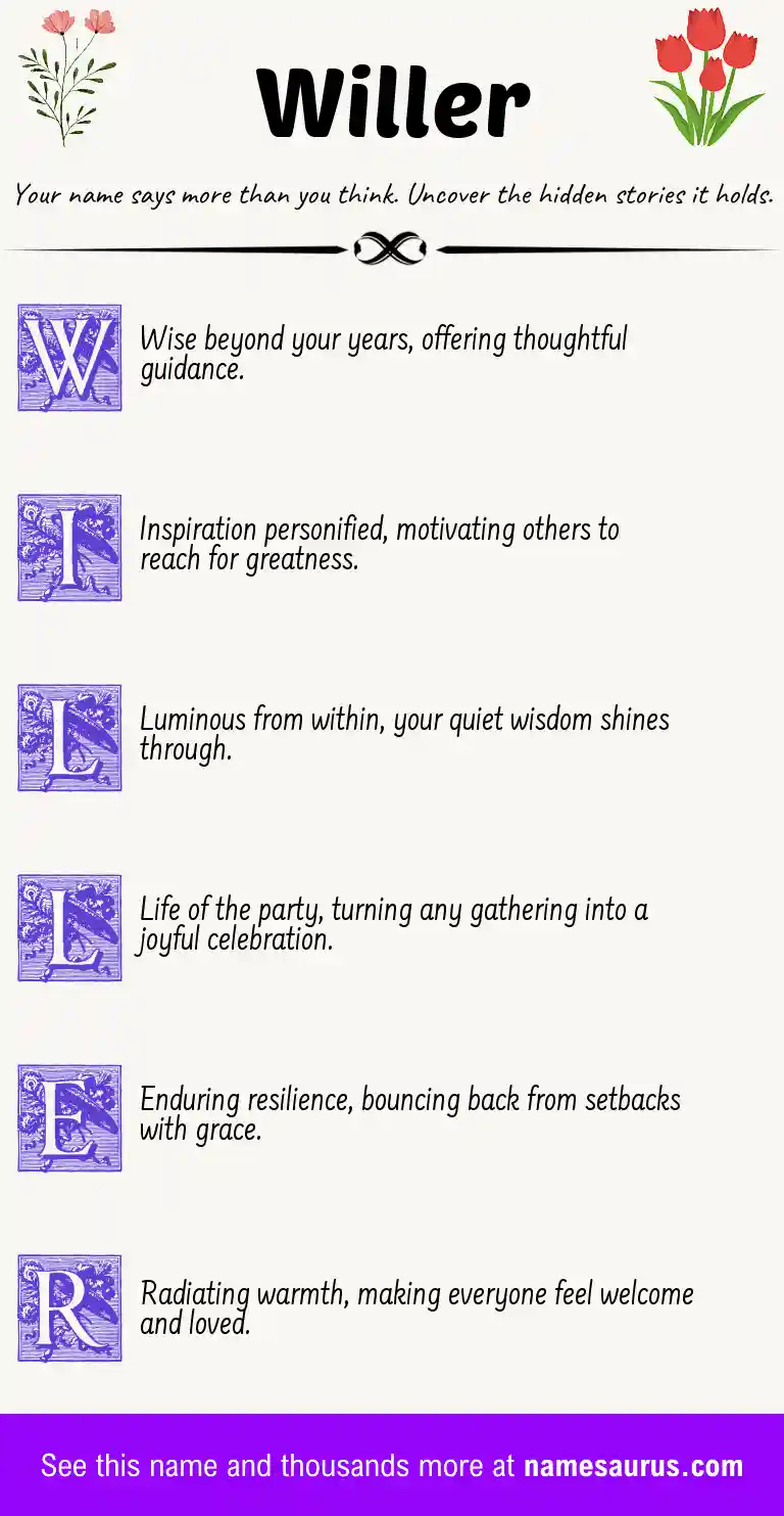Acrostic poem about Willer.