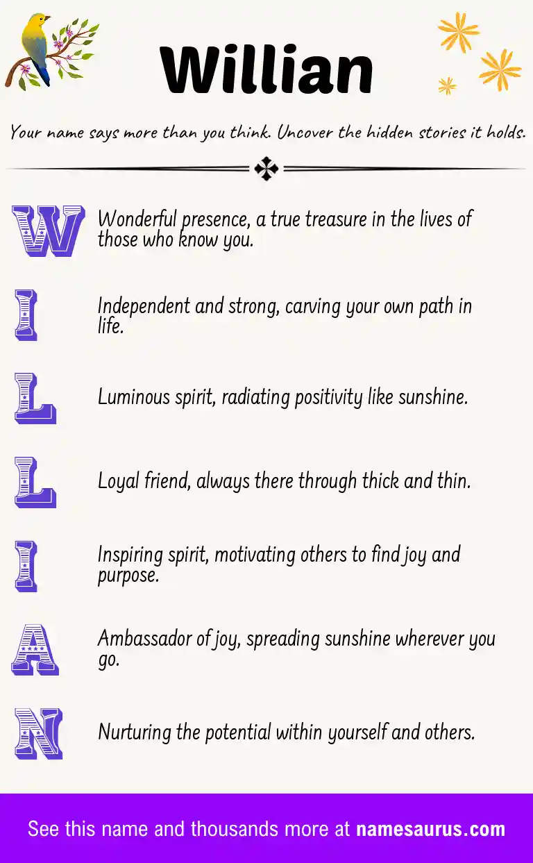 Acrostic poem about Willian.