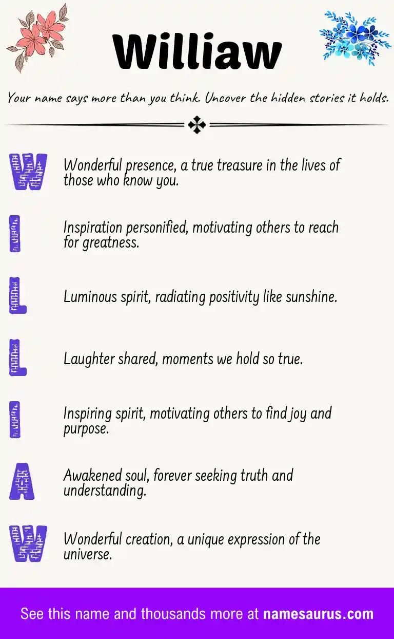 Acrostic poem about Williaw.