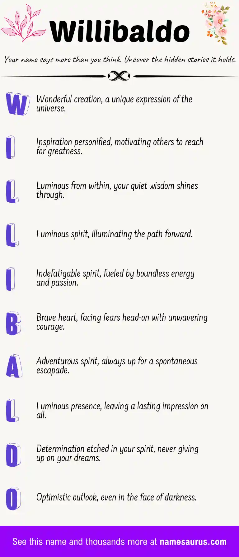 Acrostic poem about Willibaldo.