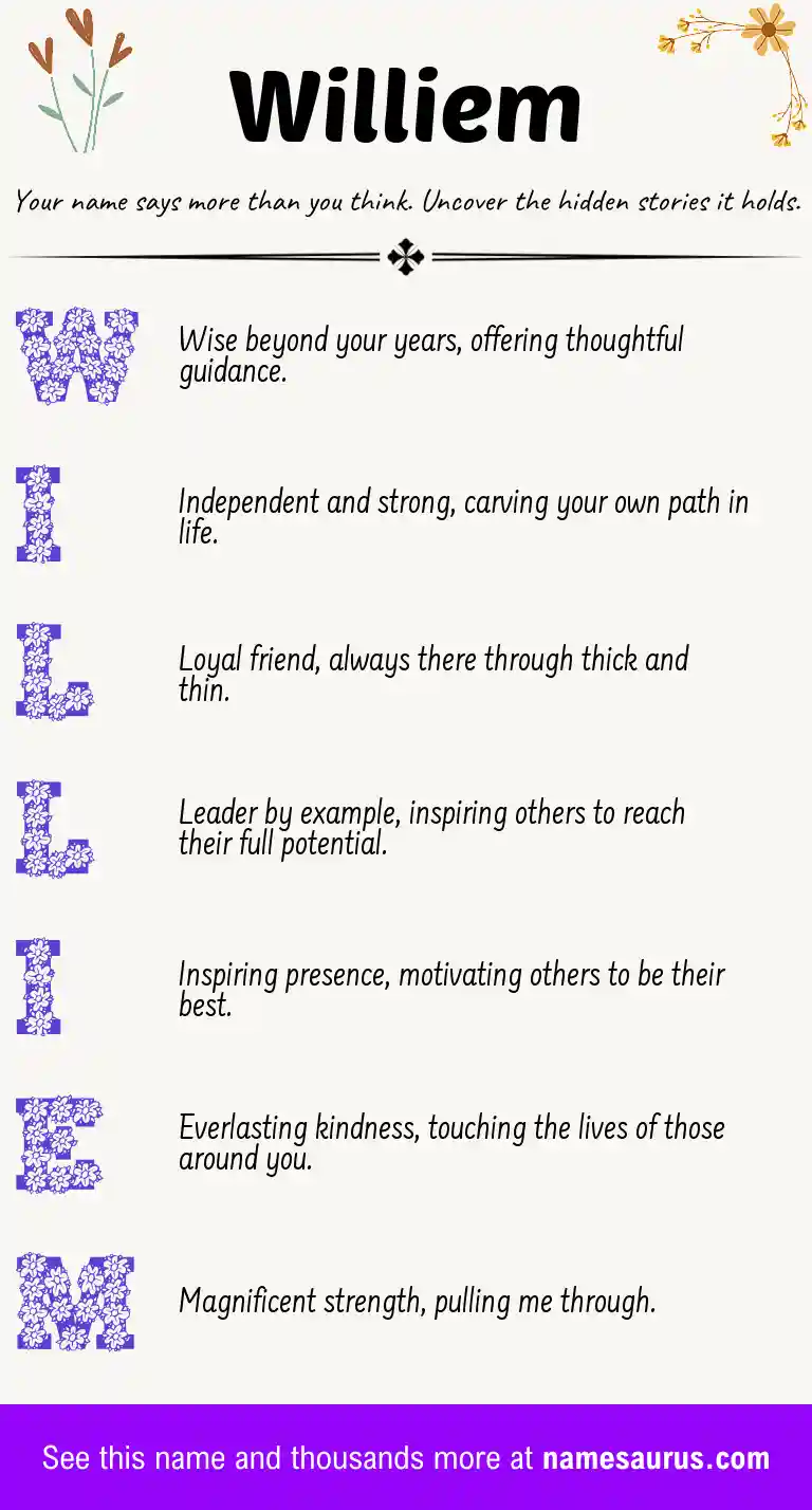 Acrostic poem about Williem.