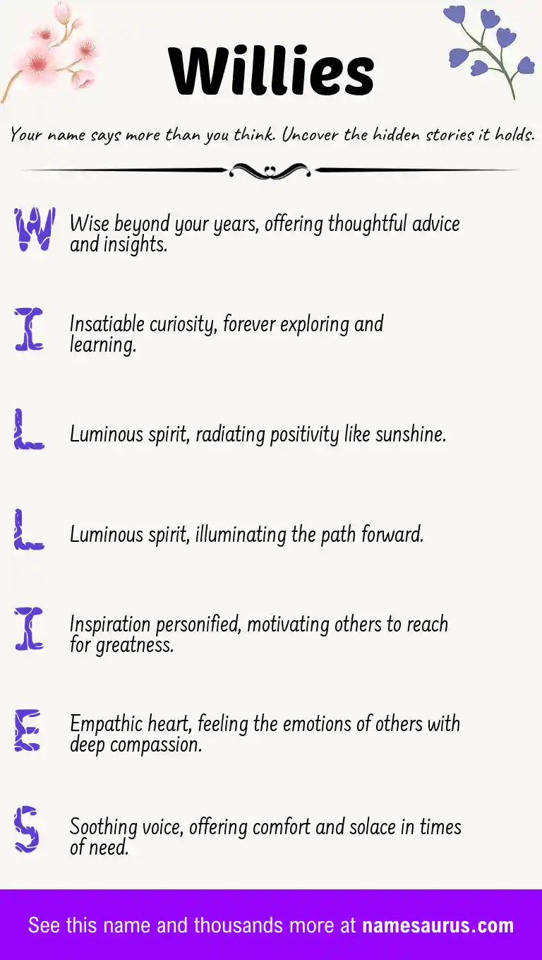 Acrostic poem about Willies.