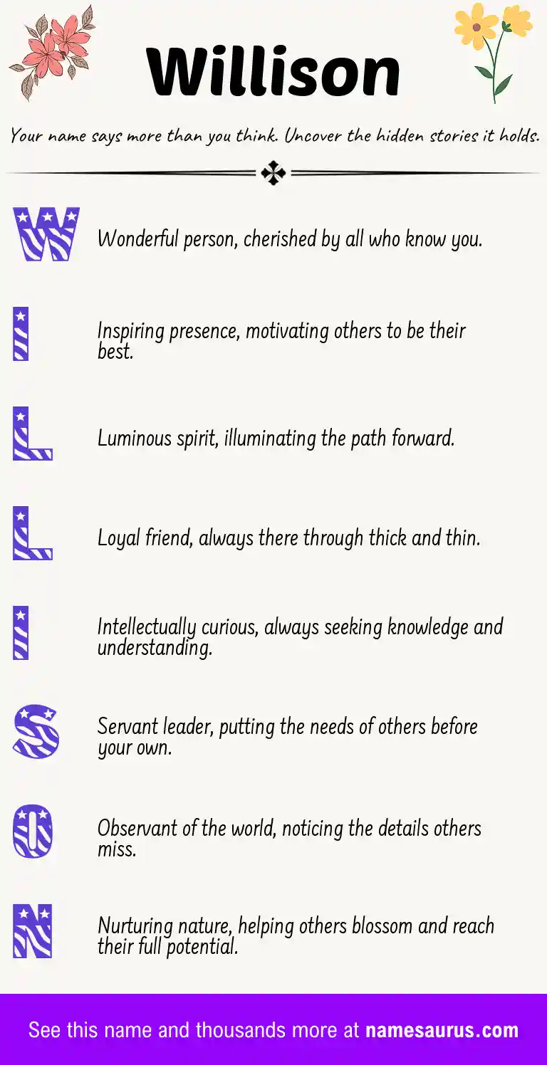 Acrostic poem about Willison.