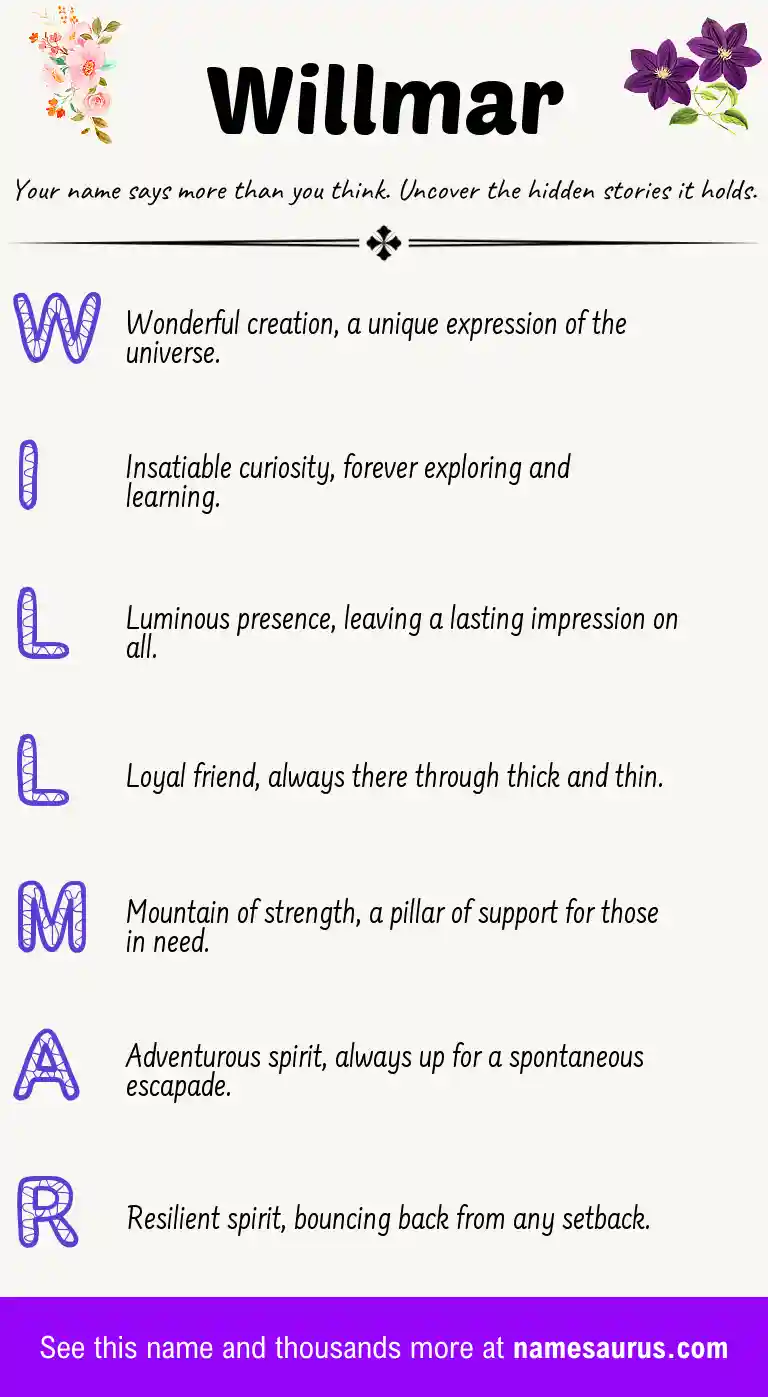 Acrostic poem about Willmar.