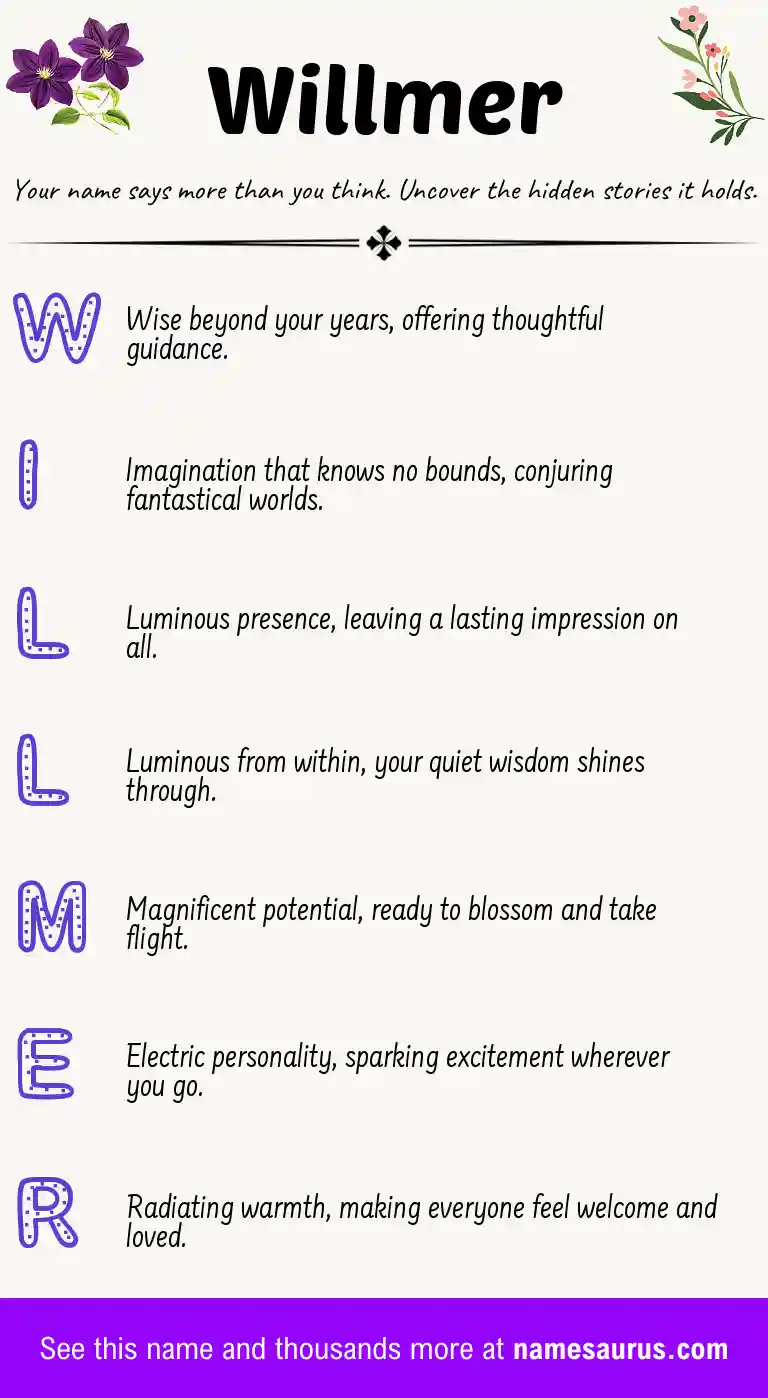 Acrostic poem about Willmer.