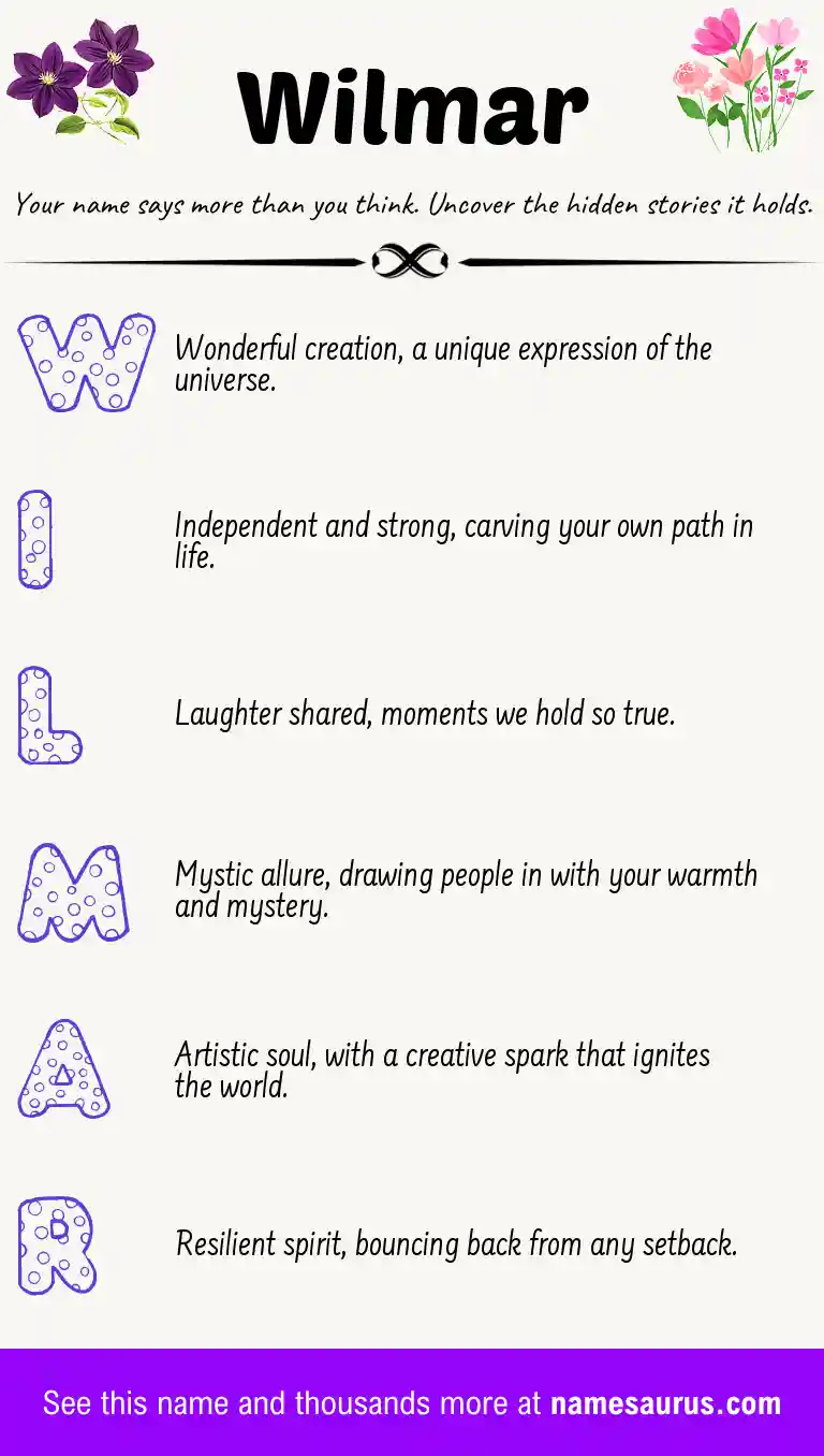Acrostic poem about Wilmar.