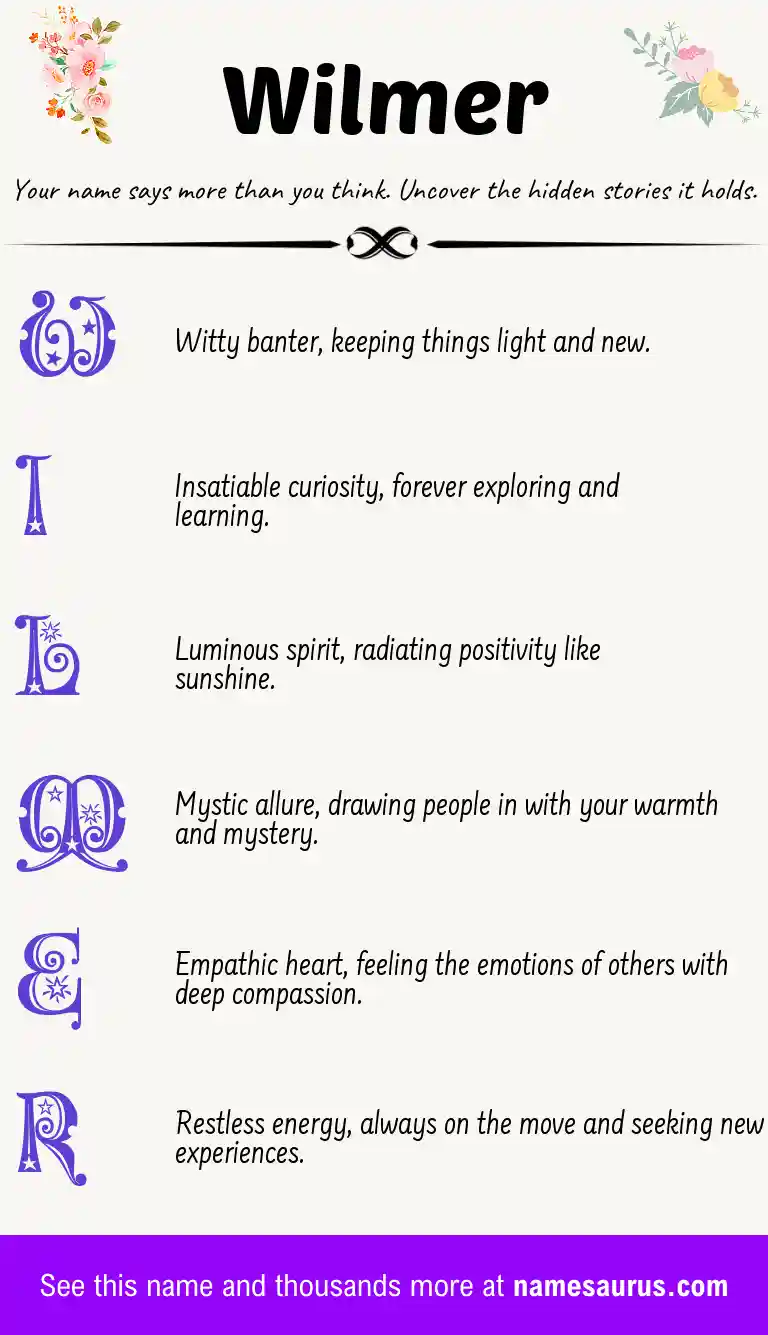 Acrostic poem about Wilmer.
