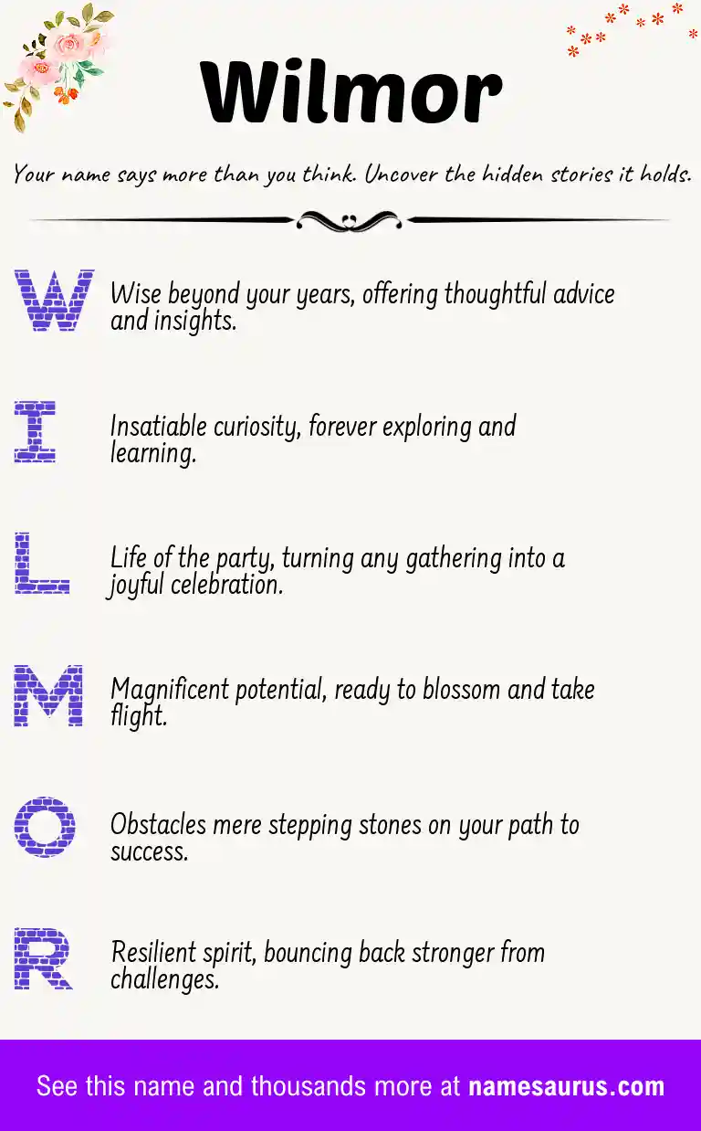 Acrostic poem about Wilmor.
