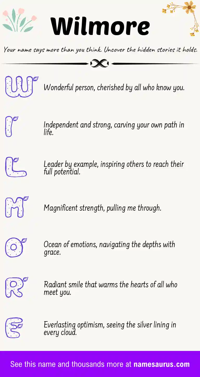 Acrostic poem about Wilmore.
