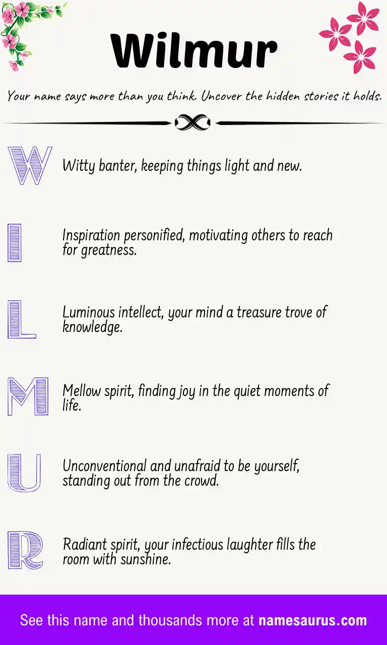 Acrostic poem about Wilmur.