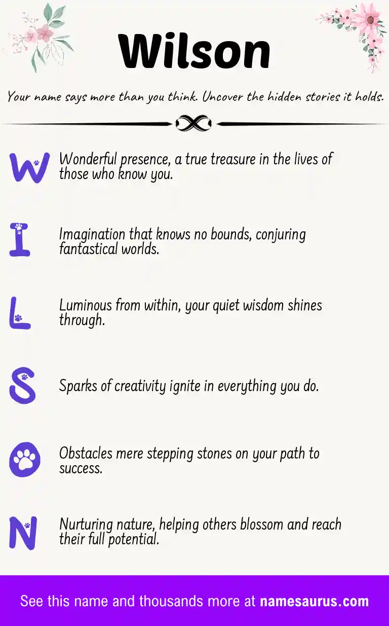 Acrostic poem about Wilson.