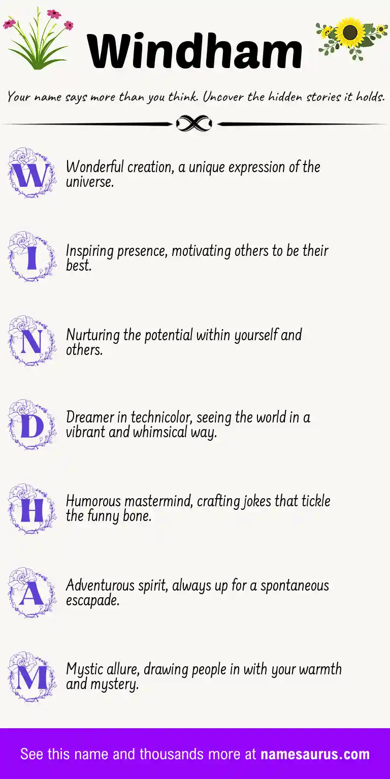 Acrostic poem about Windham.