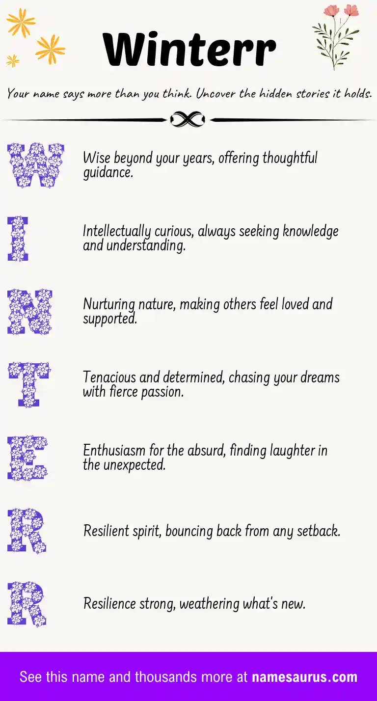 Acrostic poem about Winterr.