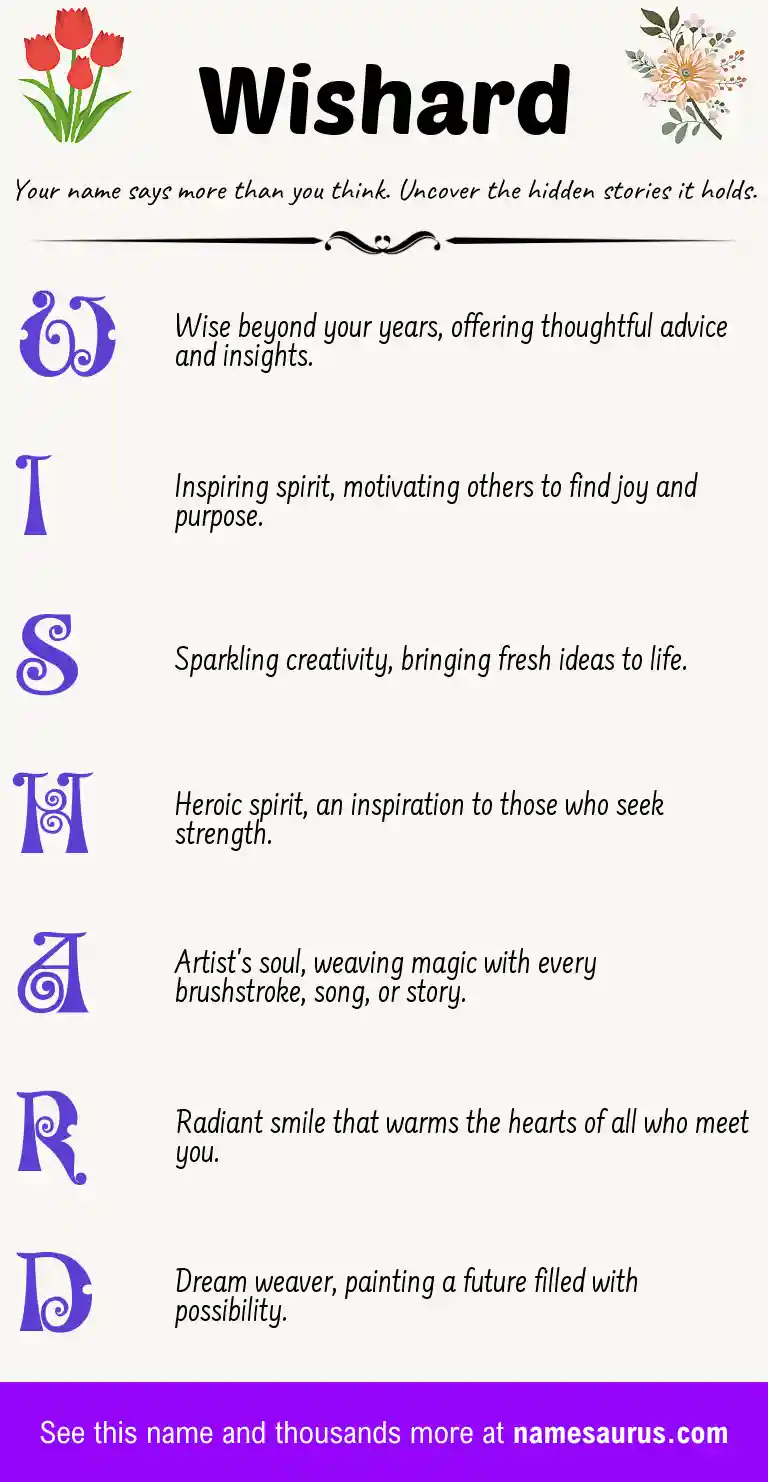 Acrostic poem about Wishard.