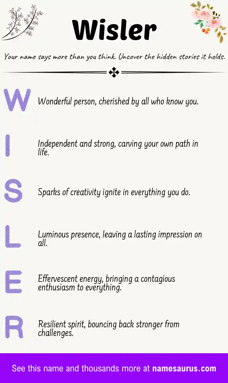 Acrostic poem about Wisler.