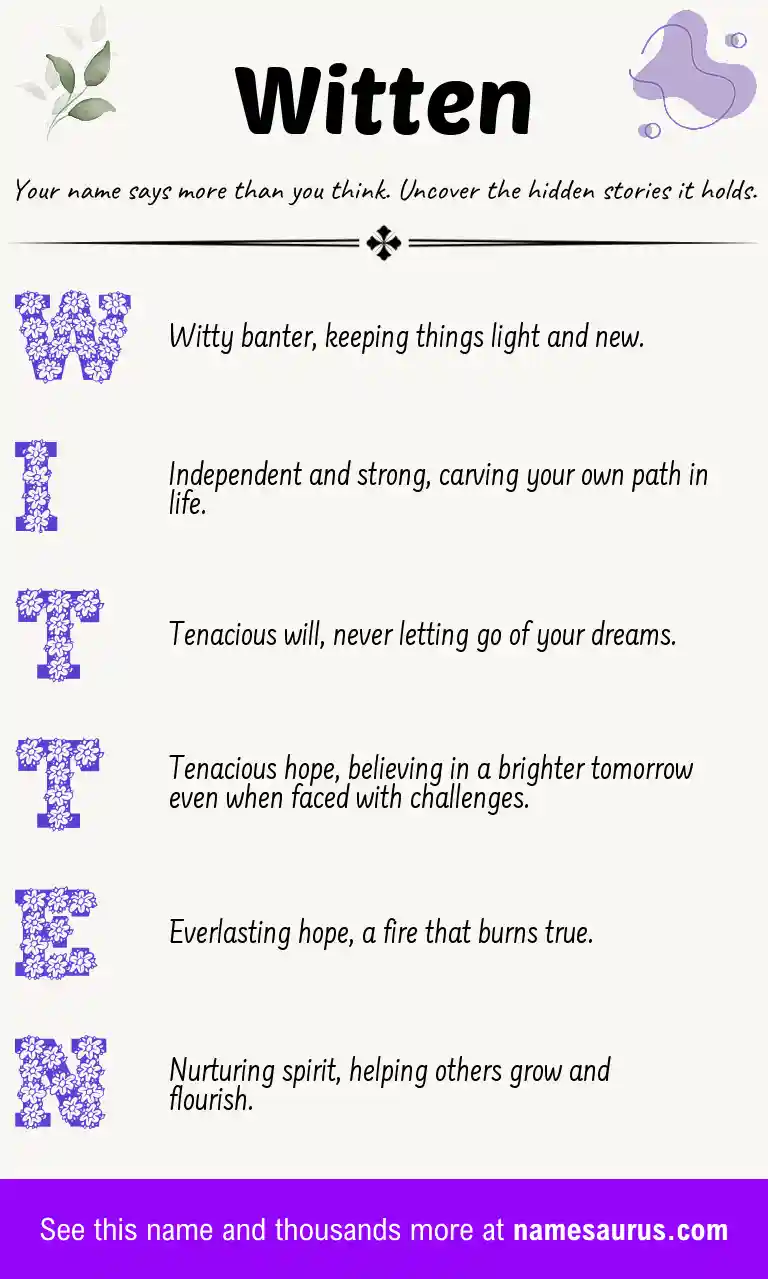 Acrostic poem about Witten.