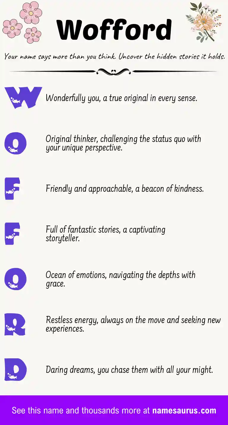 Acrostic poem about Wofford.
