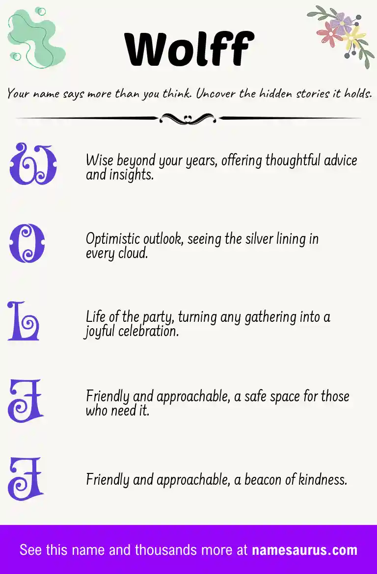 Acrostic poem about Wolff.