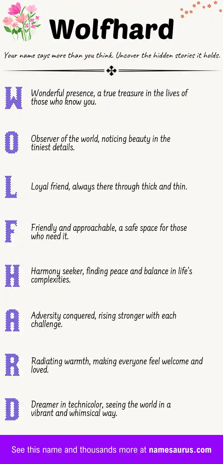 Acrostic poem about Wolfhard.