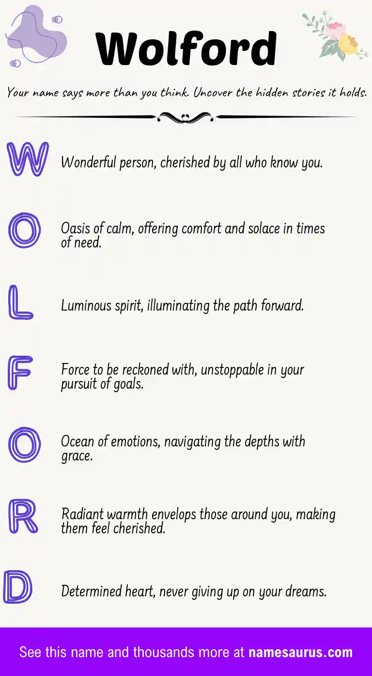 Acrostic poem about Wolford.