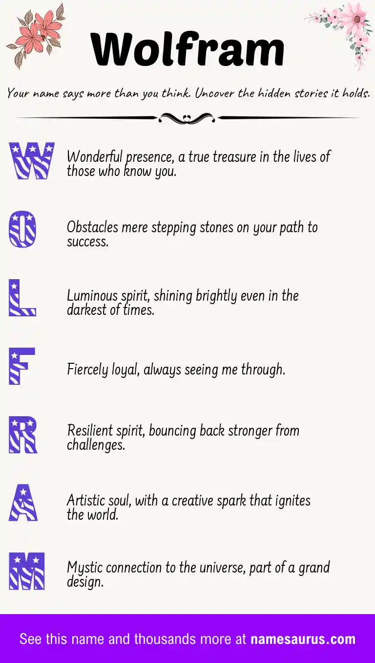 Acrostic poem about Wolfram.