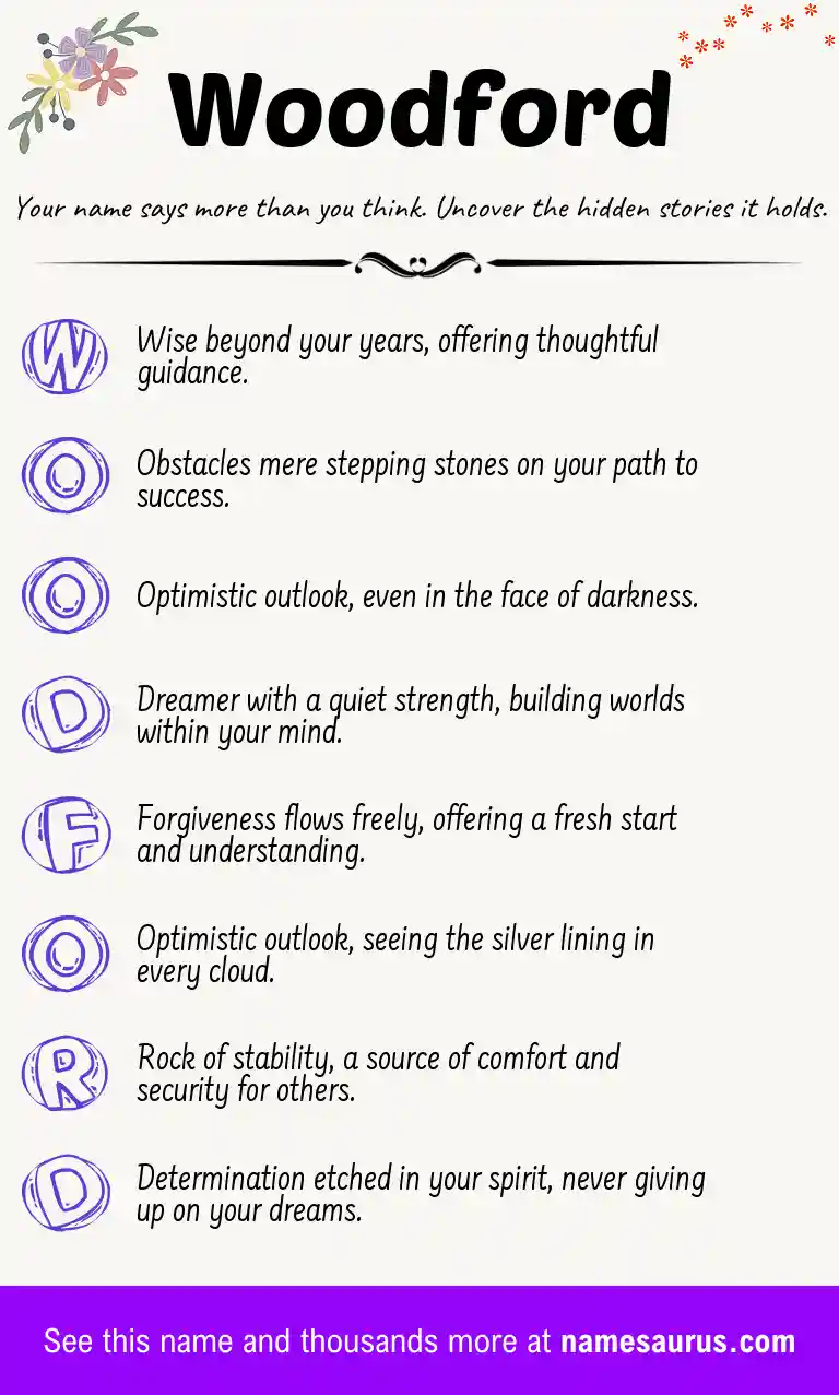 Acrostic poem about Woodford.