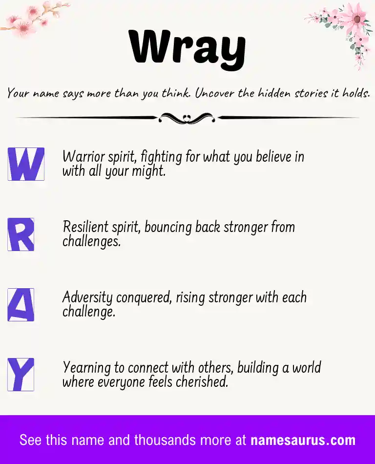 Acrostic poem about Wray.