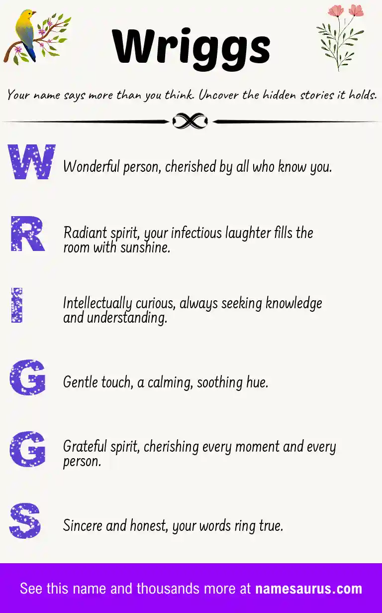 Acrostic poem about Wriggs.