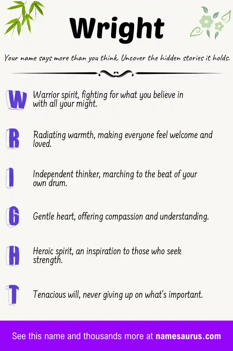 Acrostic poem about Wright.