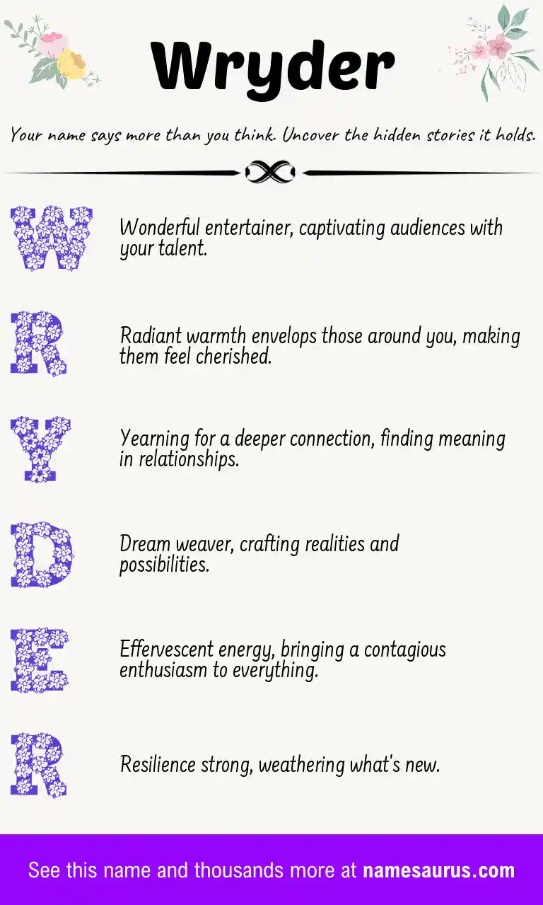 Acrostic poem about Wryder.