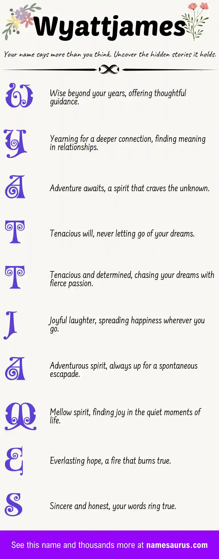 Acrostic poem about Wyattjames.