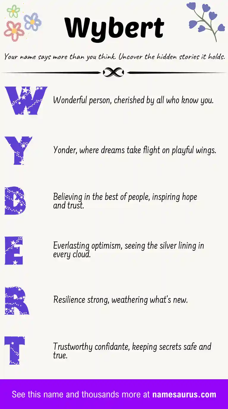 Acrostic poem about Wybert.