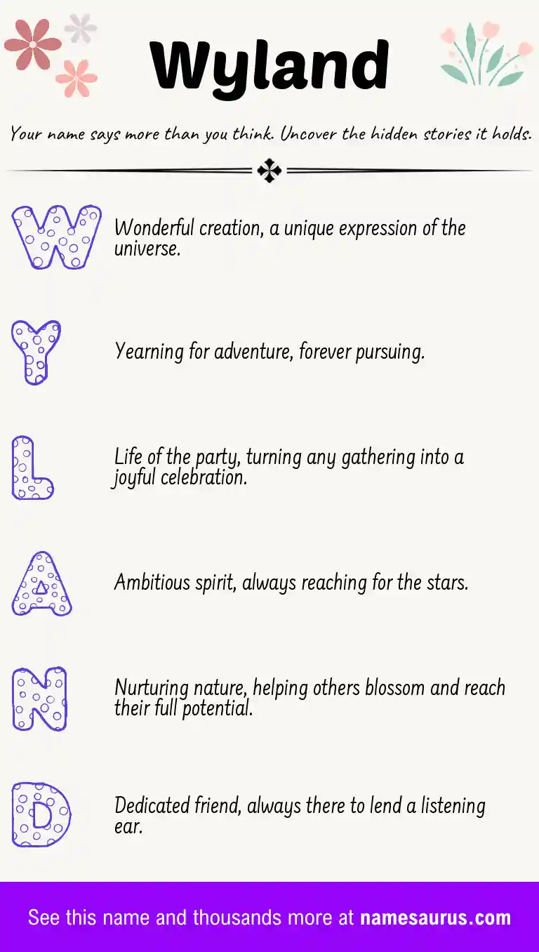 Acrostic poem about Wyland.