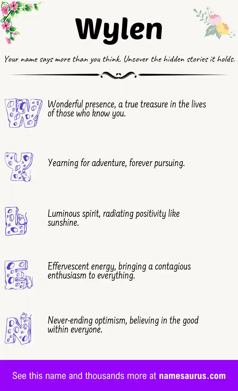 Acrostic poem about Wylen.