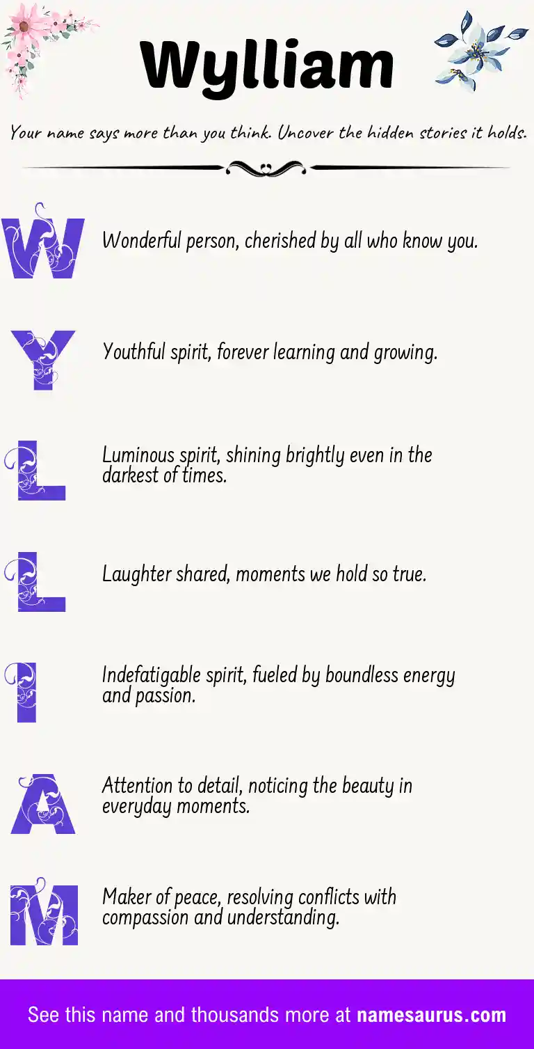 Acrostic poem about Wylliam.