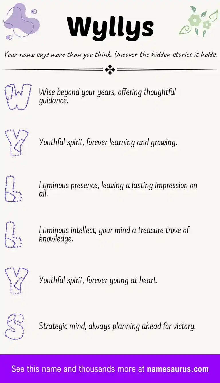 Acrostic poem about Wyllys.