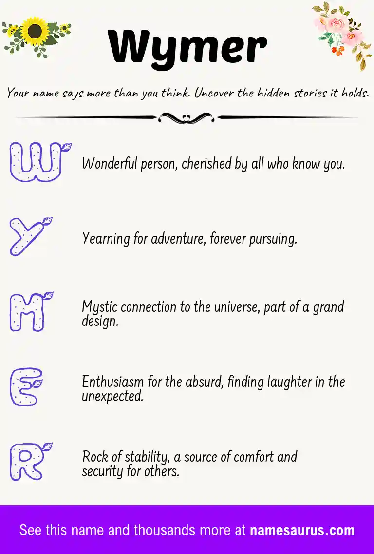 Acrostic poem about Wymer.