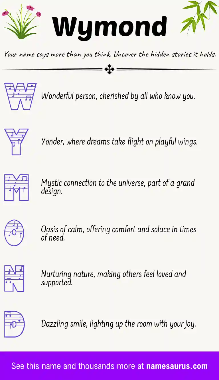 Acrostic poem about Wymond.