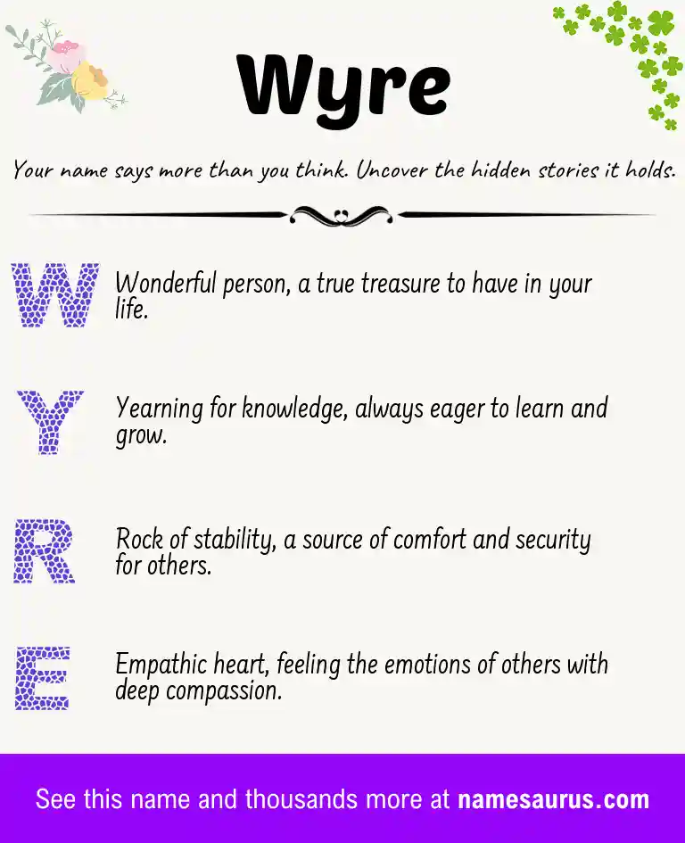 Acrostic poem about Wyre.