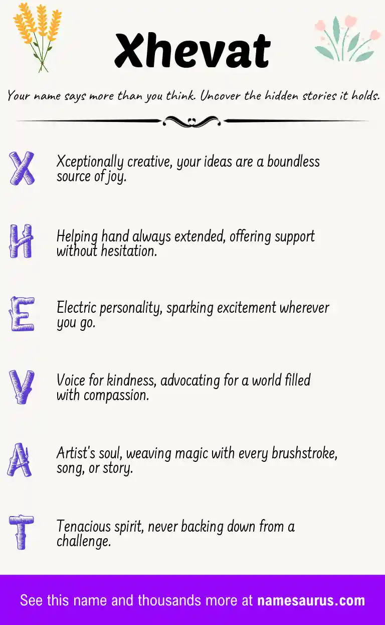 Acrostic poem about Xhevat.