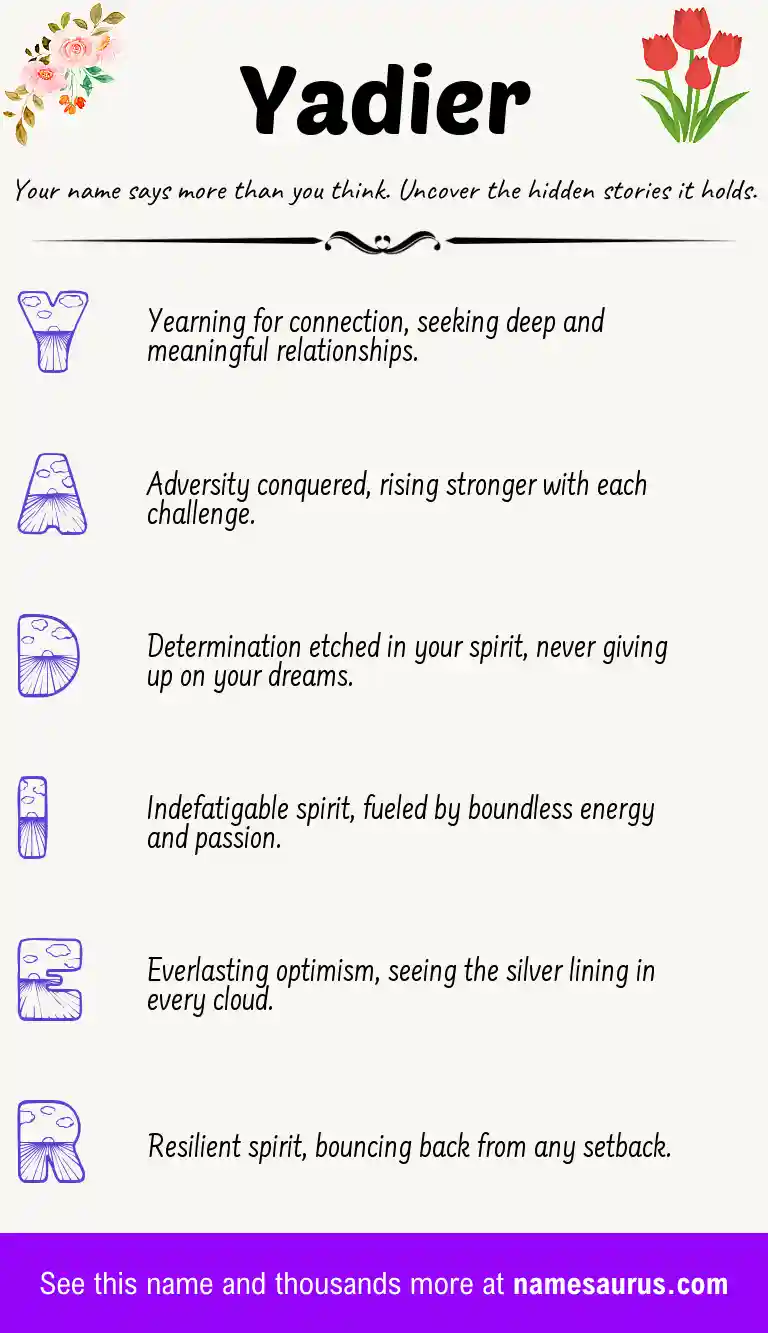 Acrostic poem about Yadier.